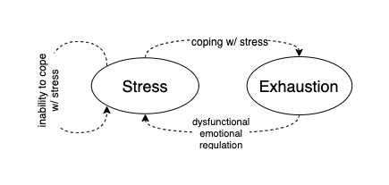 Burnout cycle