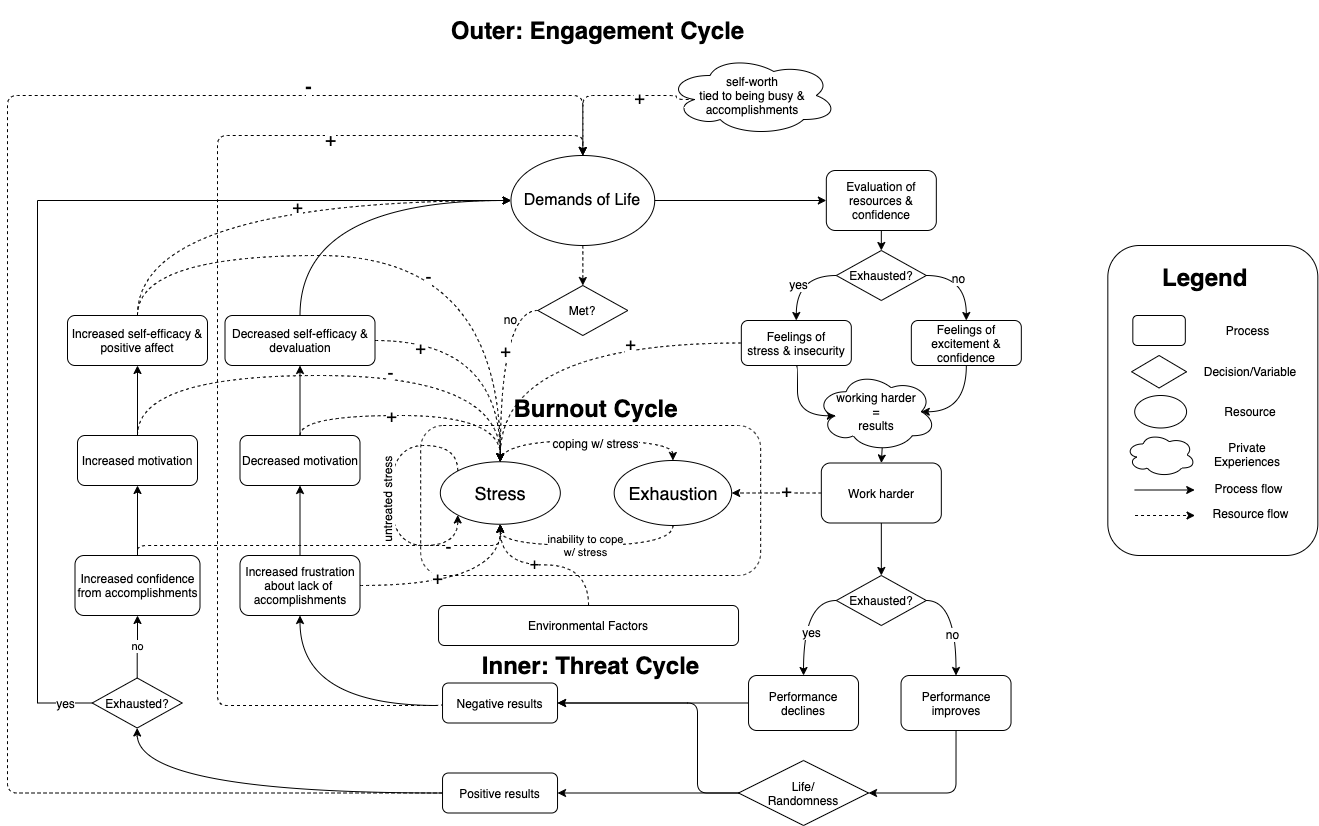 Complete burnout model